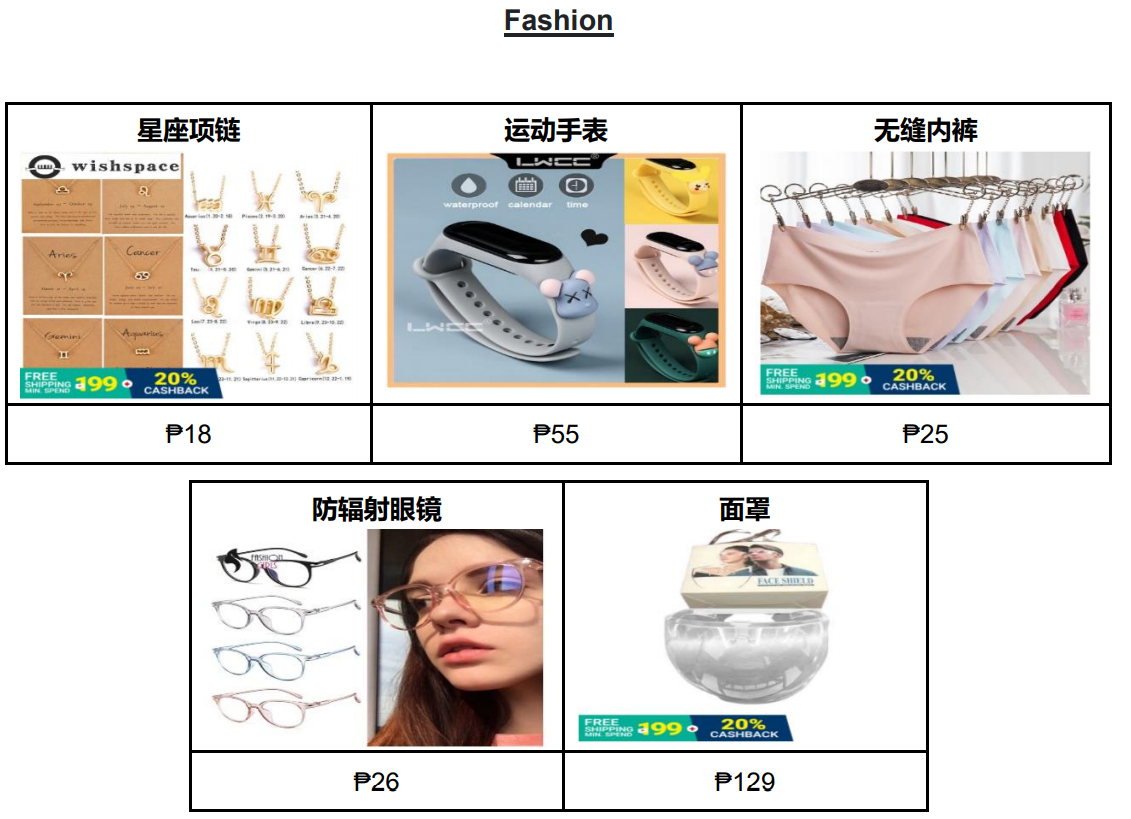【Shopee市場周報】蝦皮菲律賓站2020年12月第5周市場周報