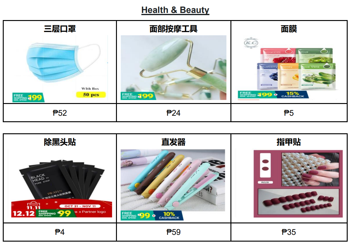 【Shopee市場周報】蝦皮菲律賓站2020年12月第5周市場周報