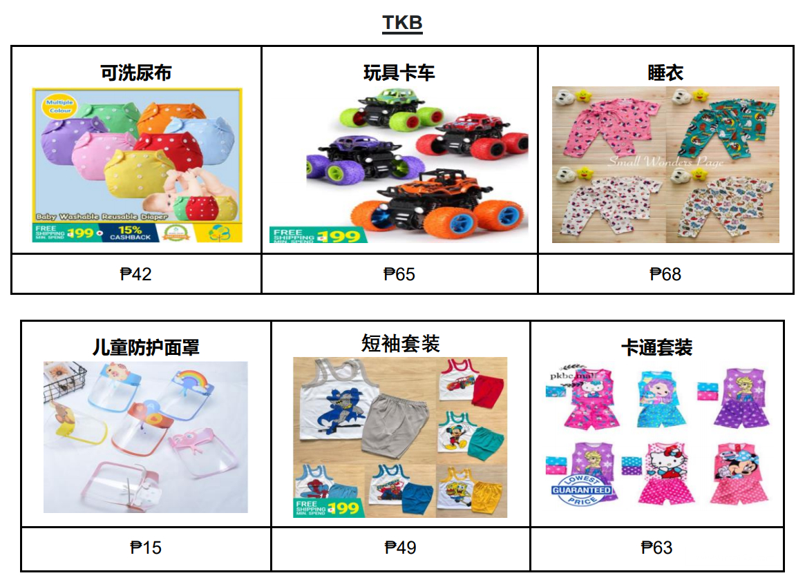 【Shopee市場周報】蝦皮菲律賓站2020年12月第5周市場周報