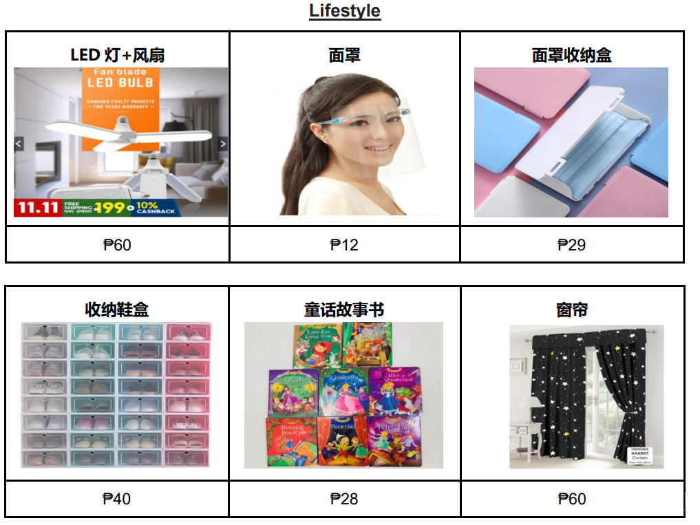 【Shopee市場周報】蝦皮菲律賓站2020年12月第5周市場周報