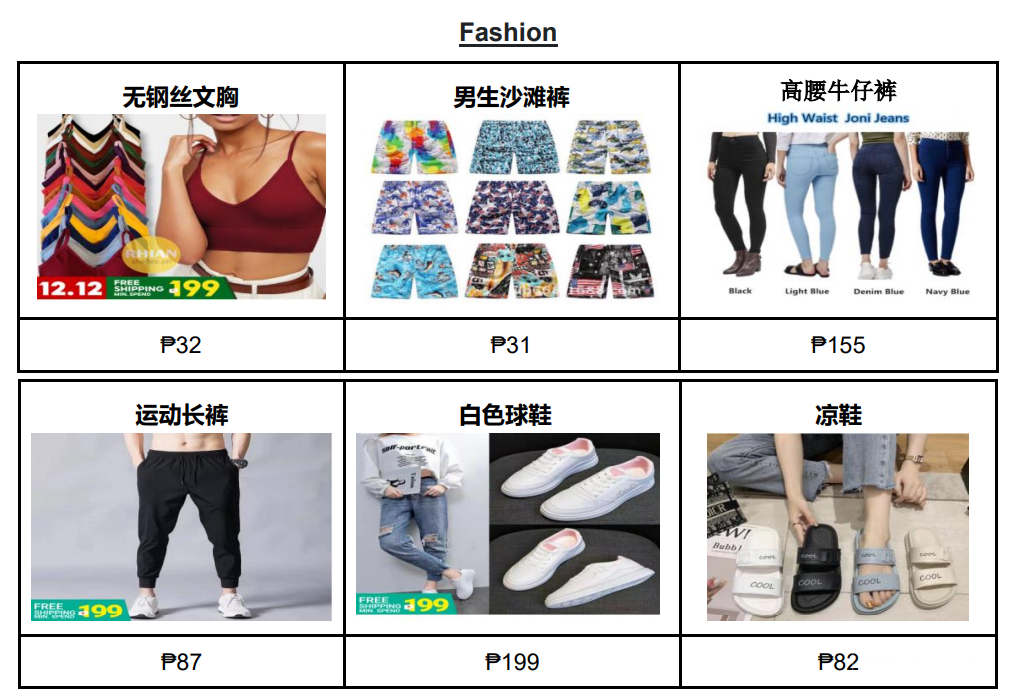 【Shopee市場周報】蝦皮菲律賓站2020年12月第5周市場周報