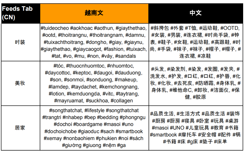 【Shopee市場周報】蝦皮越南站2020年12月第4周市場周報