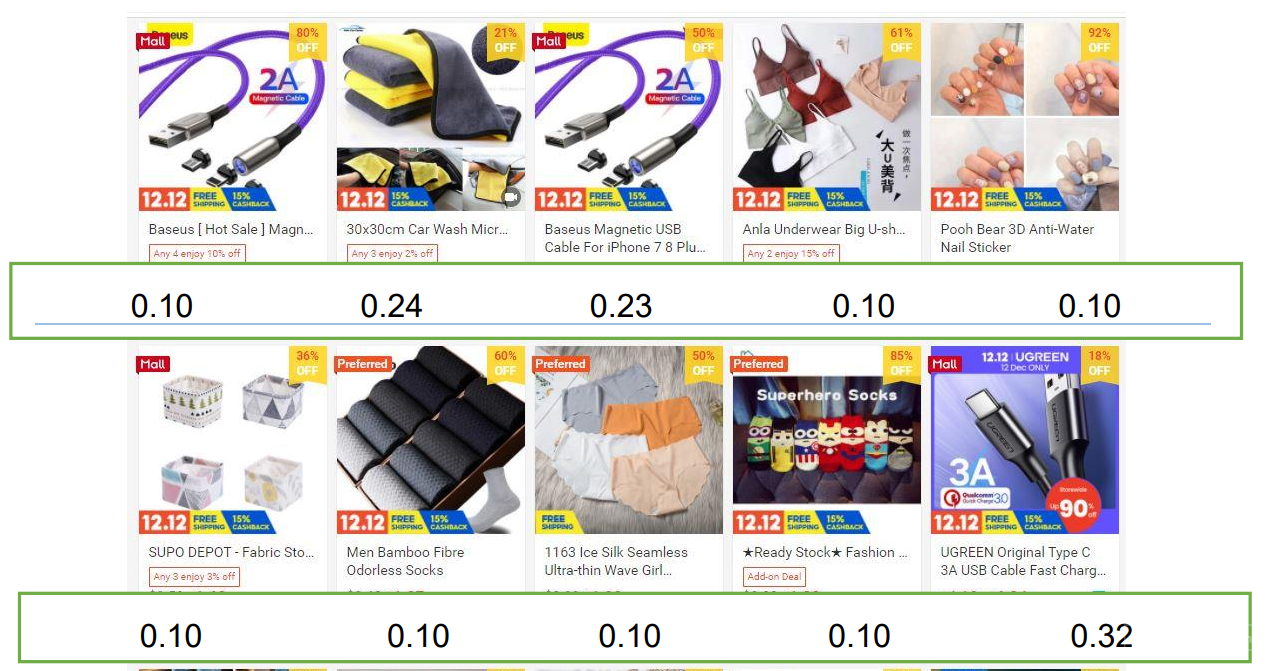 【Shopee市場周報】蝦皮新加坡站2020年12月第3周市場周報