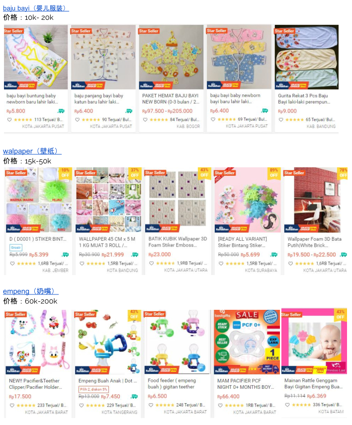 【Shopee市場周報】蝦皮印尼站2020年4月第3周市場周報