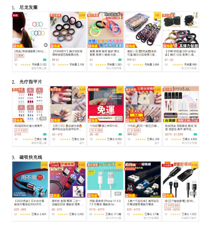 【Shopee市場周報】蝦皮臺灣站2020年4月第2周市場周報