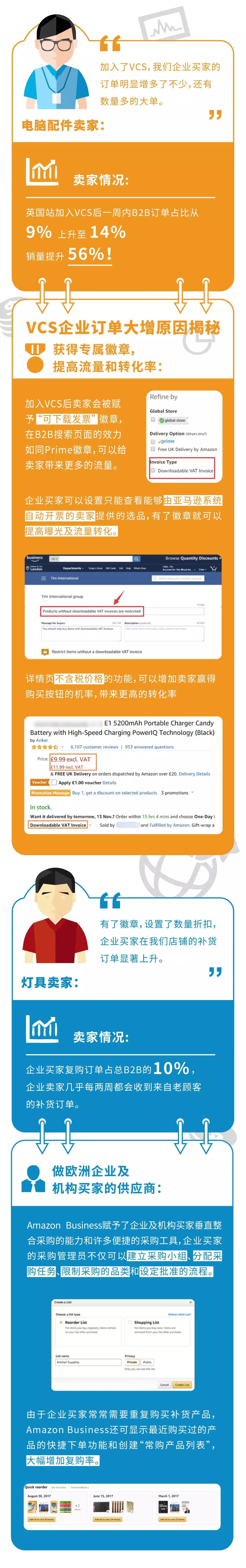 B2B訂單月增幅超50%，Amazon Business歐洲賣家告訴你他們是怎么做到的！