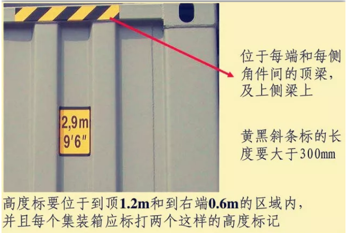 物流小知識!“集裝箱標(biāo)記”匯總 物流小知識!“集裝箱標(biāo)記”匯總