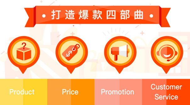 Shopee如何打造爆款產(chǎn)品 Shopee如何打造爆款產(chǎn)品