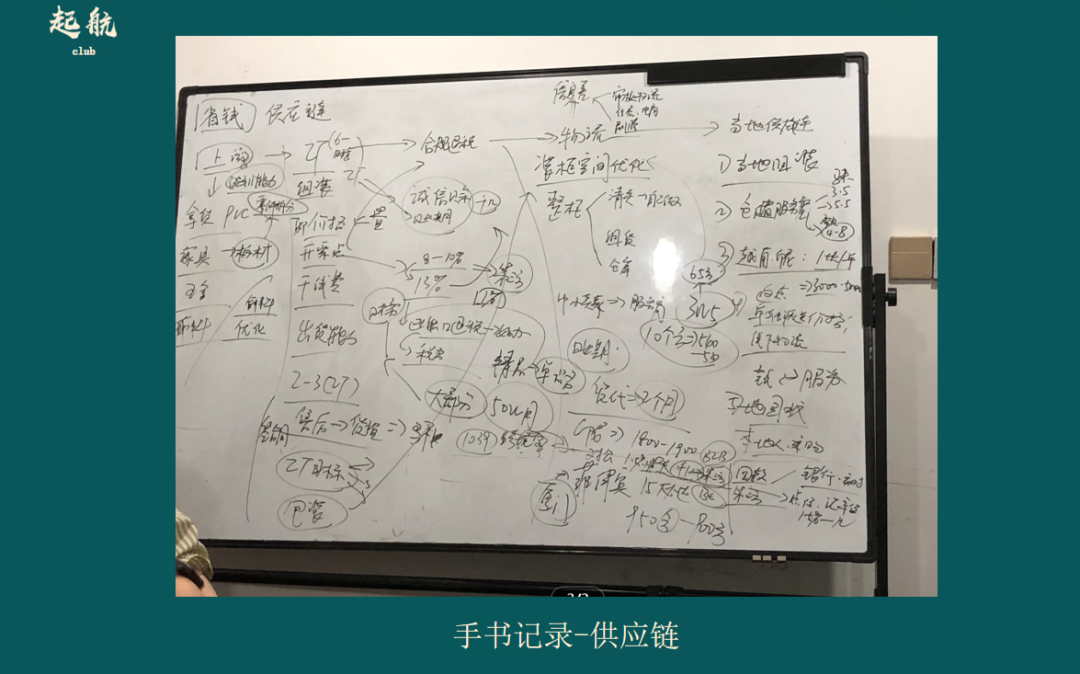 起航俱樂部：Shopee東南亞全面進入精品時代！