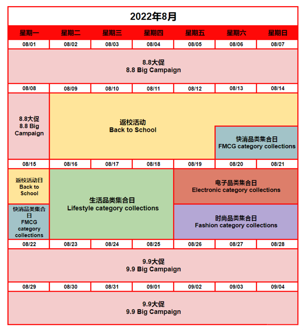 【Shopee市場周報】蝦皮波蘭站2022年8月第3周市場周報