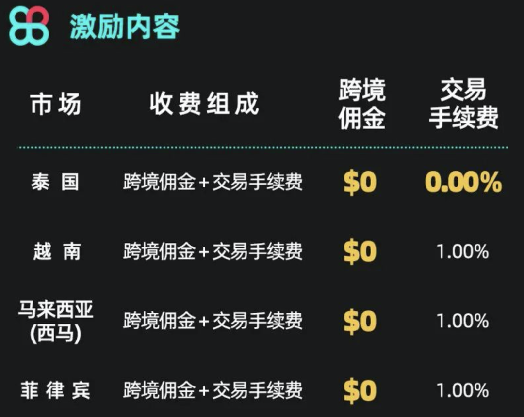 關注！今年上半年，TikTok電商GMV已超10億美元，五年目標更是高達4700億美元