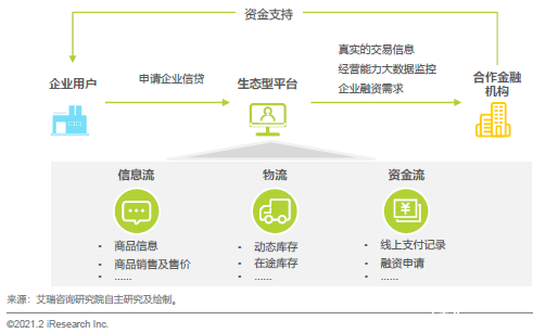 艾瑞報告:敦煌網等跨境出口B2B生態平臺將實現指數級增長
