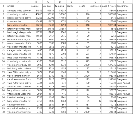手把手教你學(xué)會亞馬遜選品-亞馬遜運營實操教程