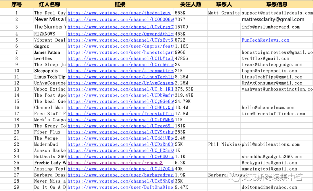 實(shí)戰(zhàn)18:自己就可做站外！