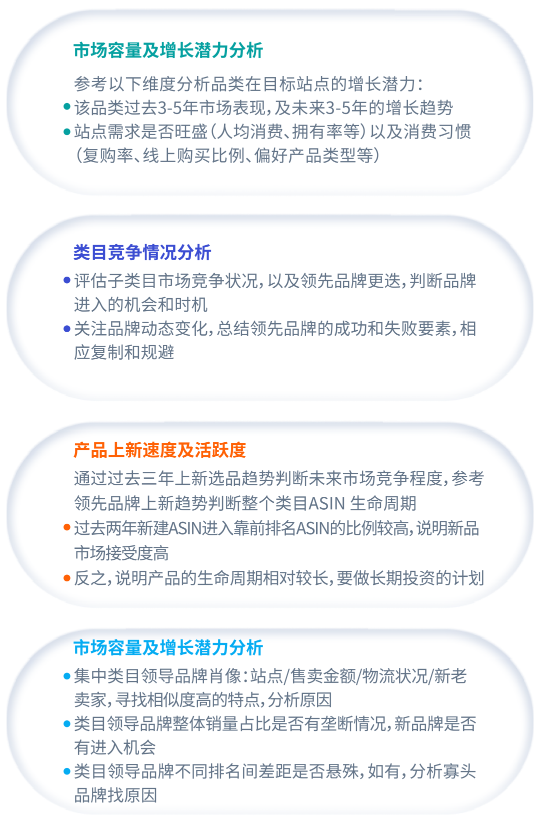 沒摸清競品情況？別急著為ASIN開啟廣告！