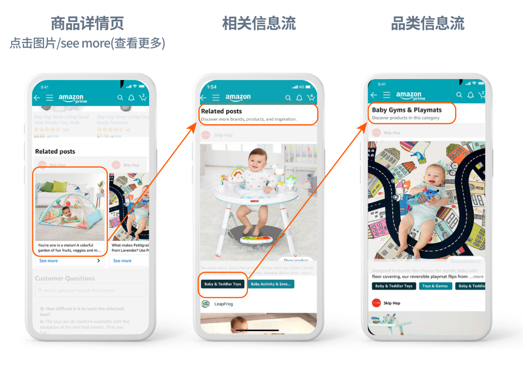 發布數量不限,ACOS竟為0%?