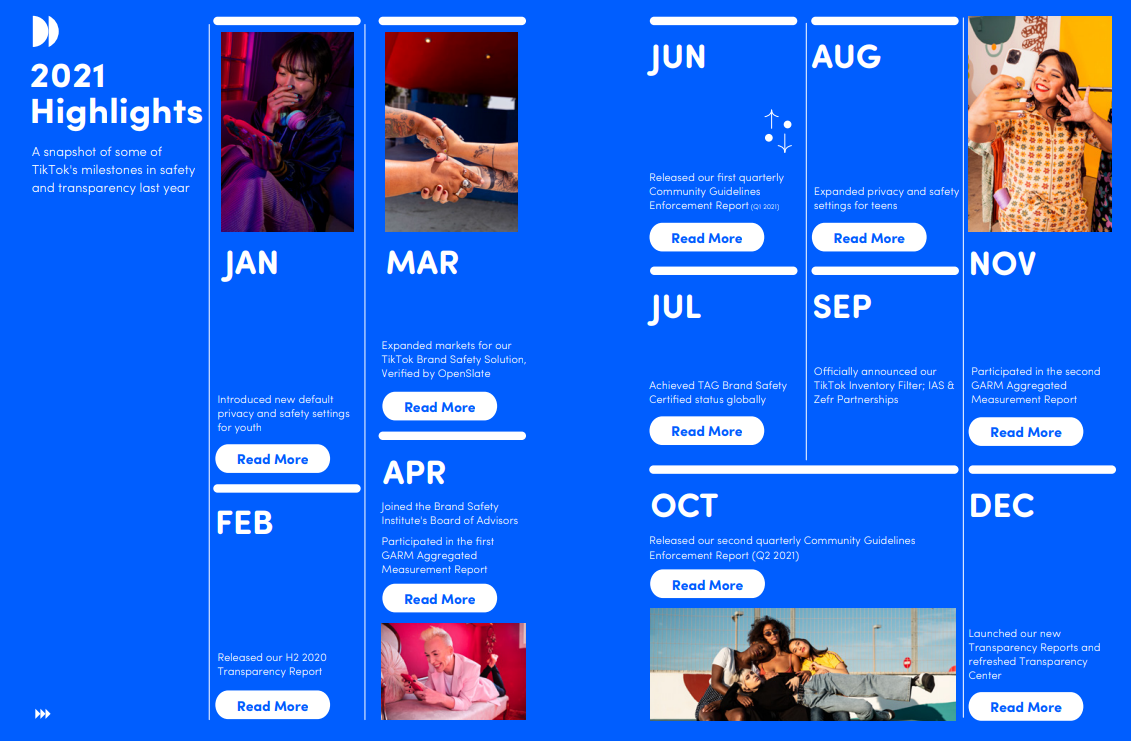 2021-2022年TikTok印尼市場報告