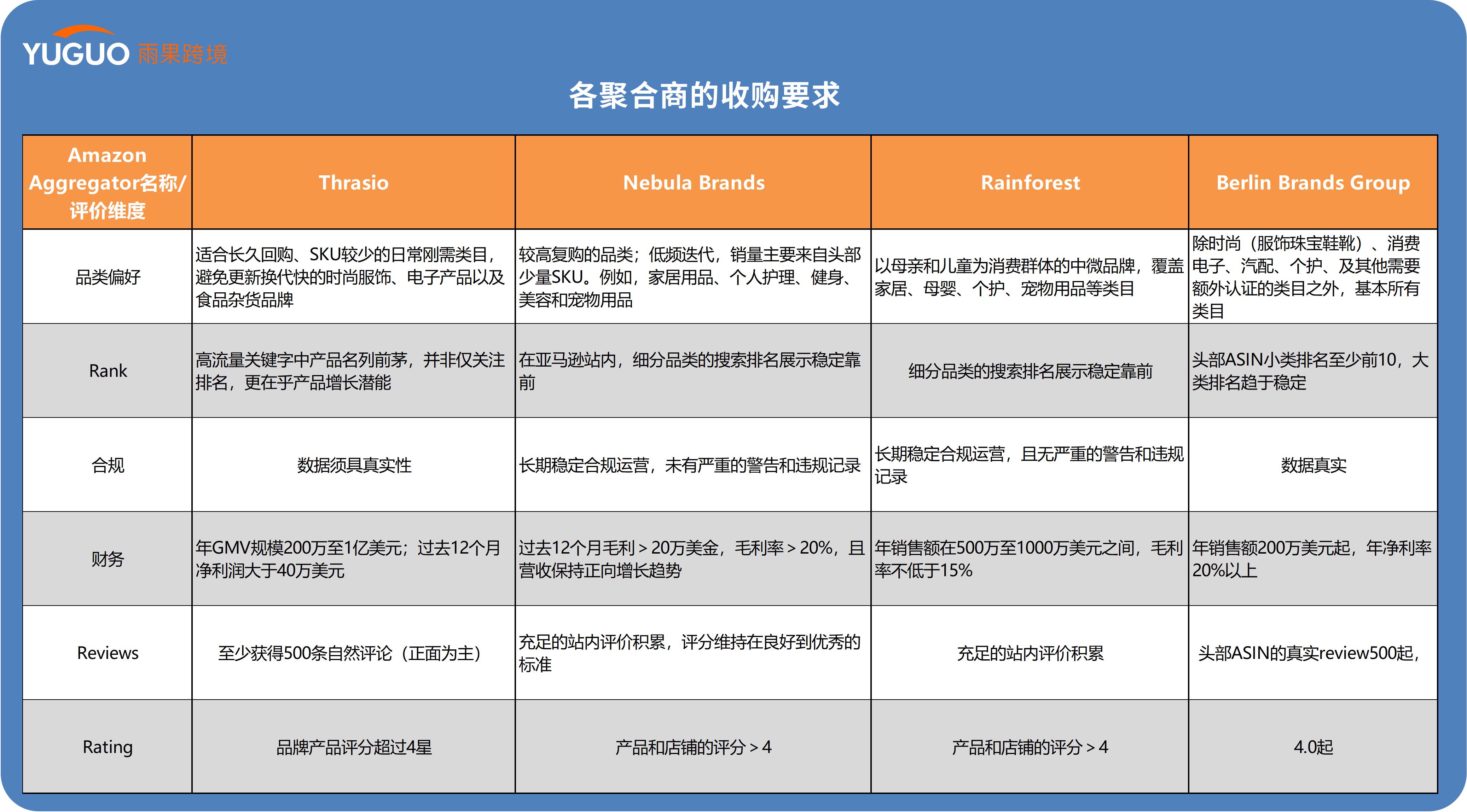 過去火爆的資本收購在2022年還能延續嗎?