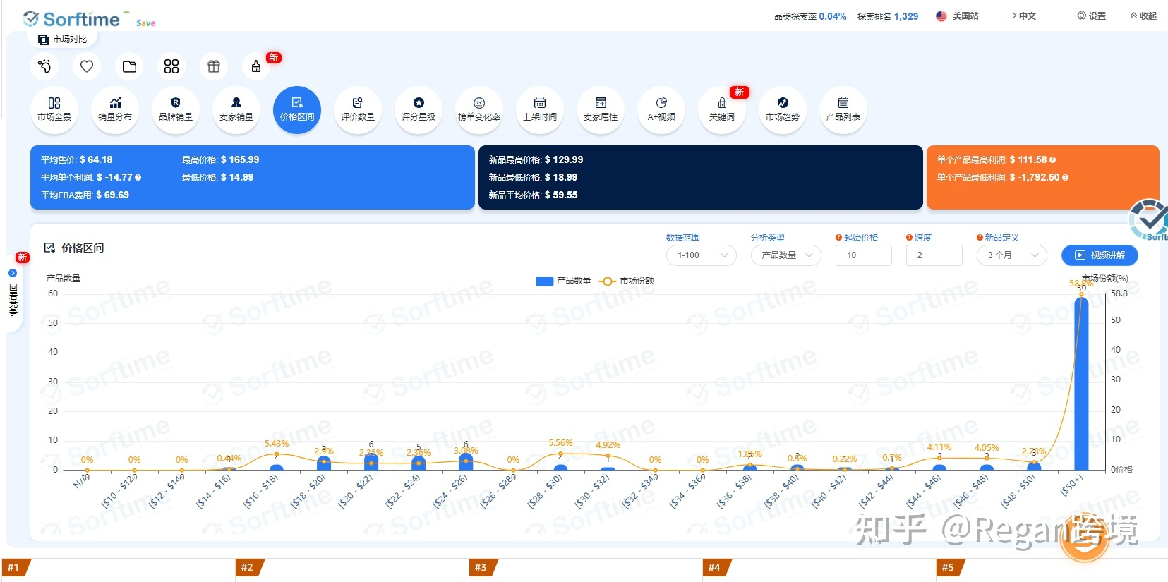 亞馬遜精鋪選品思路