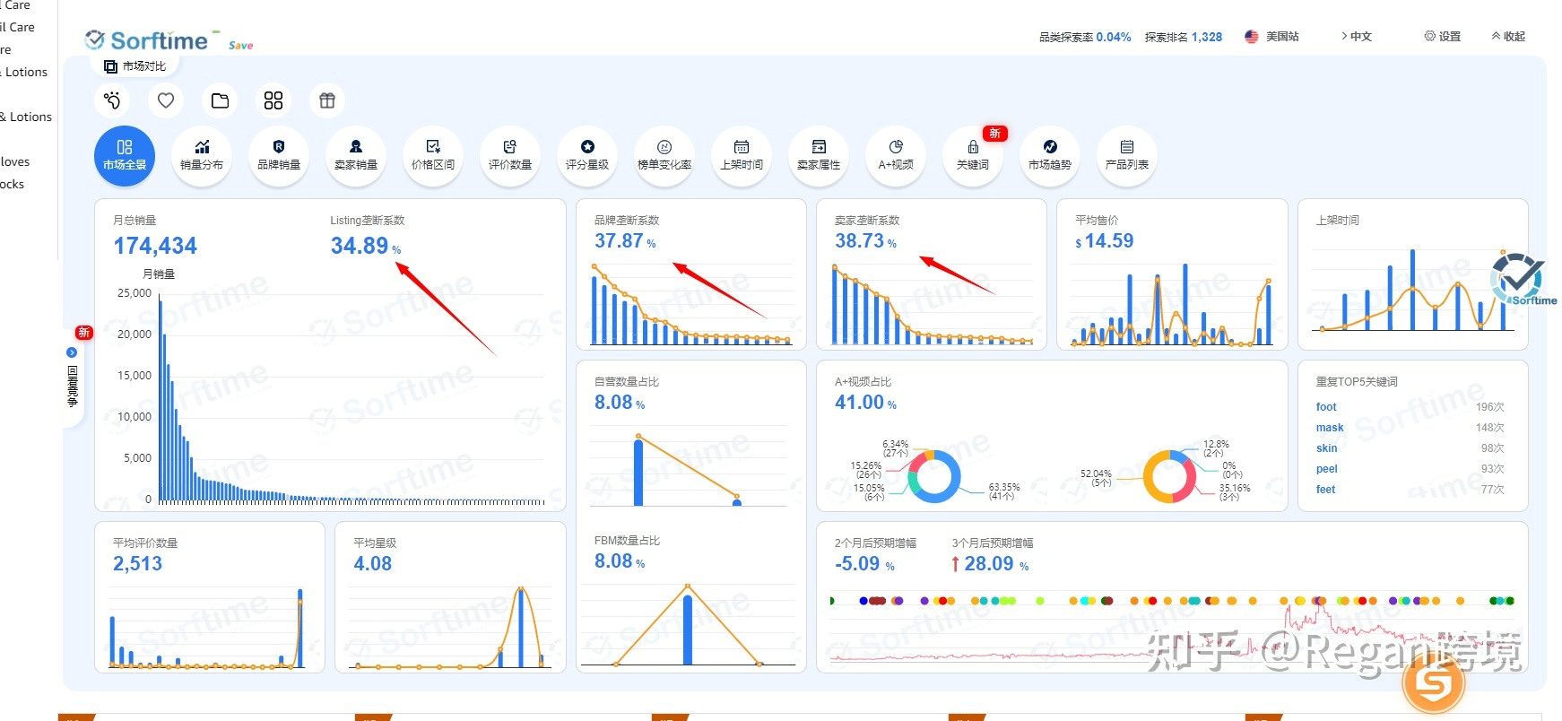 亞馬遜精品選品思路及方法