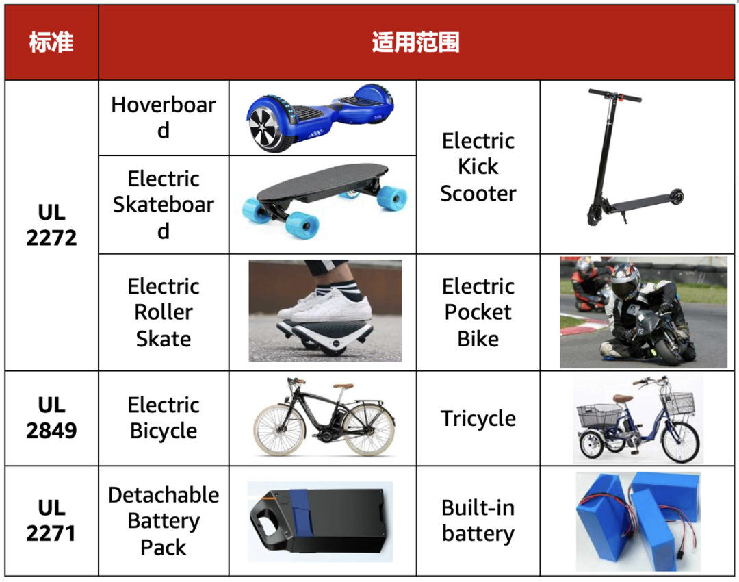 差點因一節(jié)小小的電池而被召回?!亞馬遜電子產(chǎn)品合規(guī)怎么做?!
