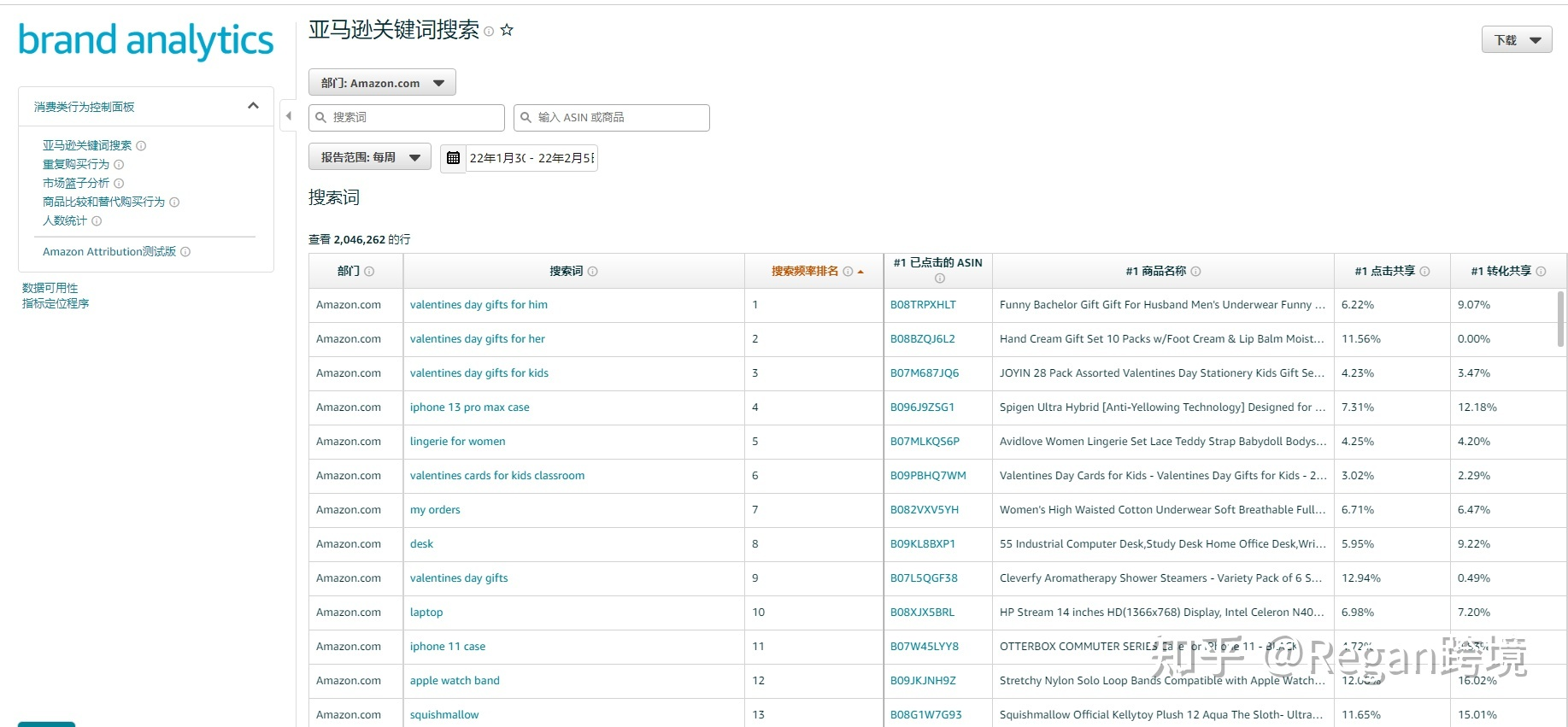 亞馬遜男士雙肩包關鍵詞檢索及推廣全流程