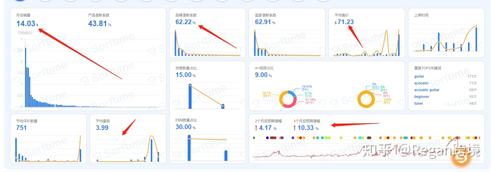 從事亞馬遜鋪貨一直沒有成長，想換精品，有什么好的建議