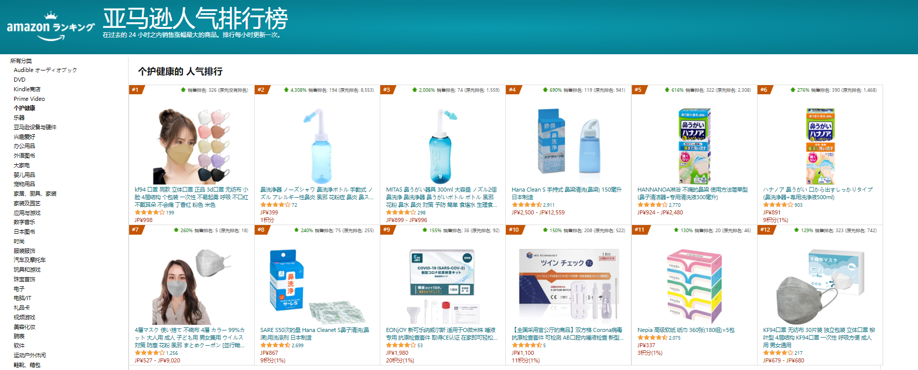 日本疫情形勢(shì)嚴(yán)峻，多類產(chǎn)品銷量上漲！