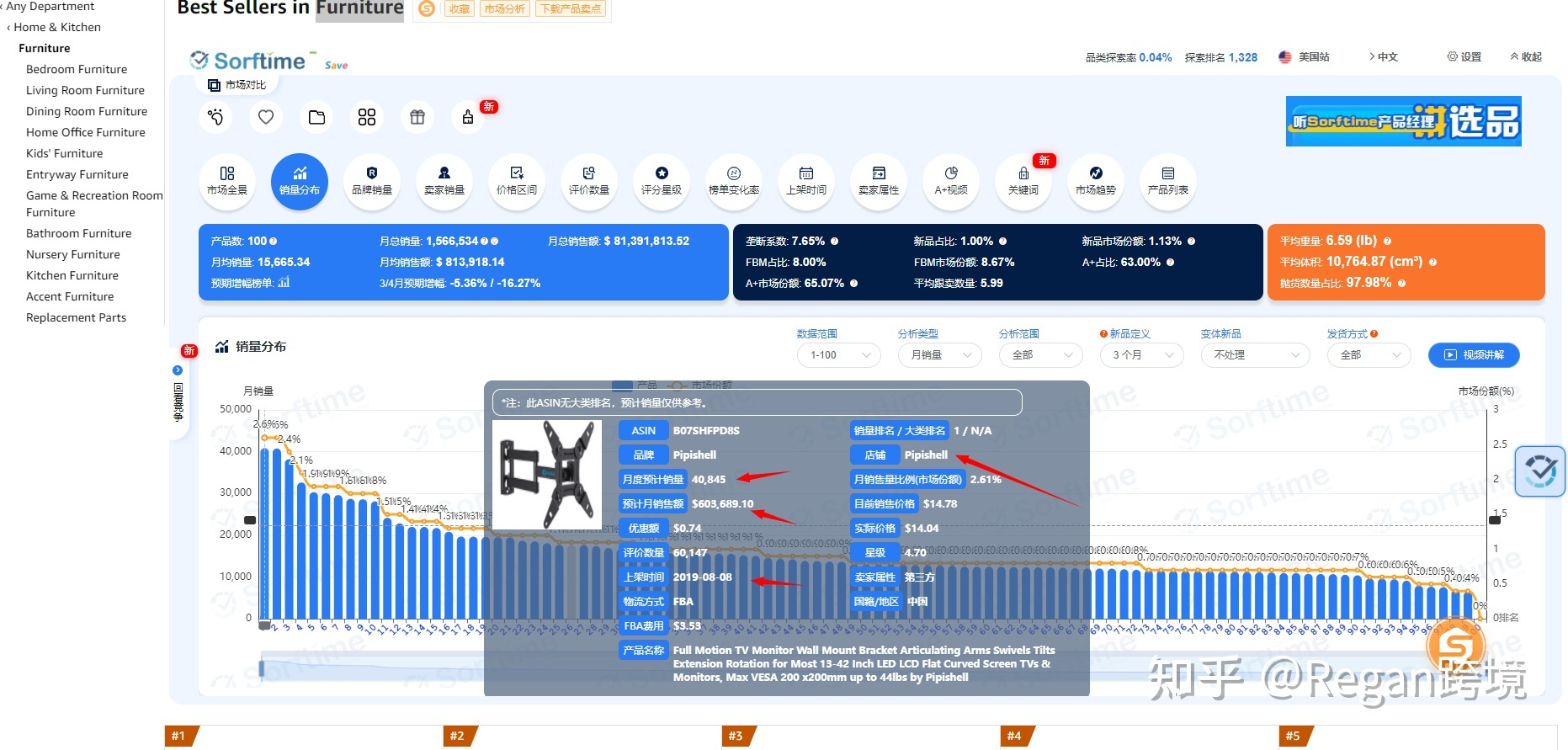 亞馬遜家具類現(xiàn)在還好做嗎?