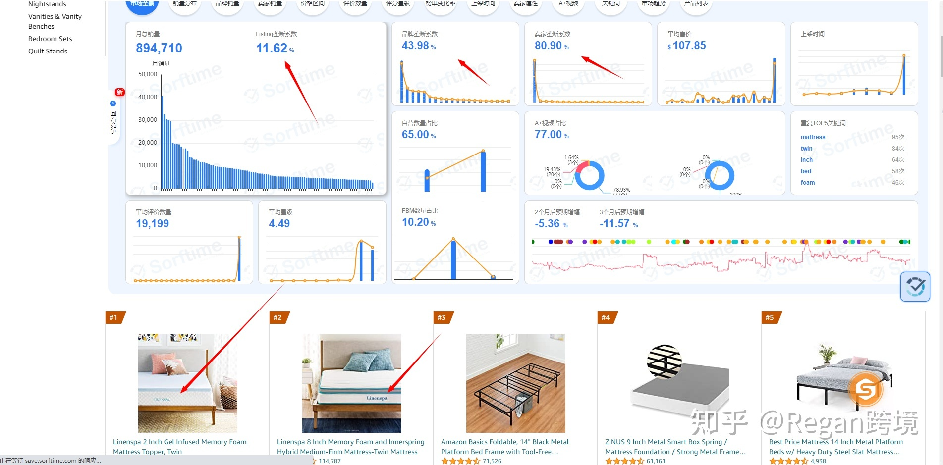 亞馬遜家具類現(xiàn)在還好做嗎?