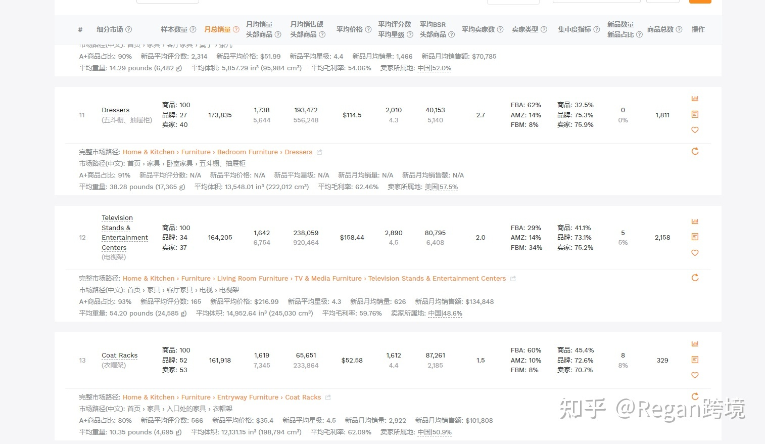 亞馬遜家具類現(xiàn)在還好做嗎?