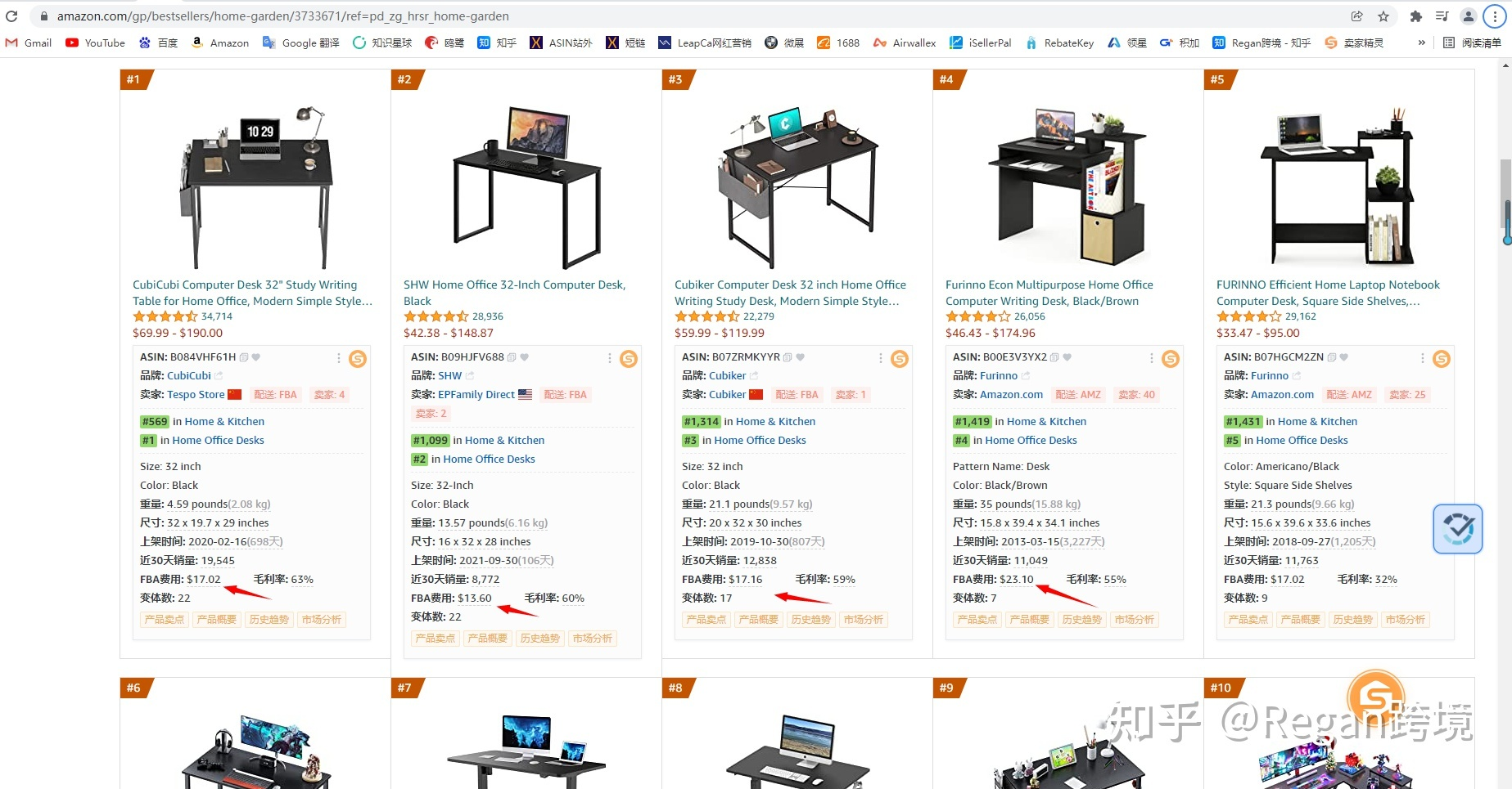亞馬遜家具類現(xiàn)在還好做嗎?