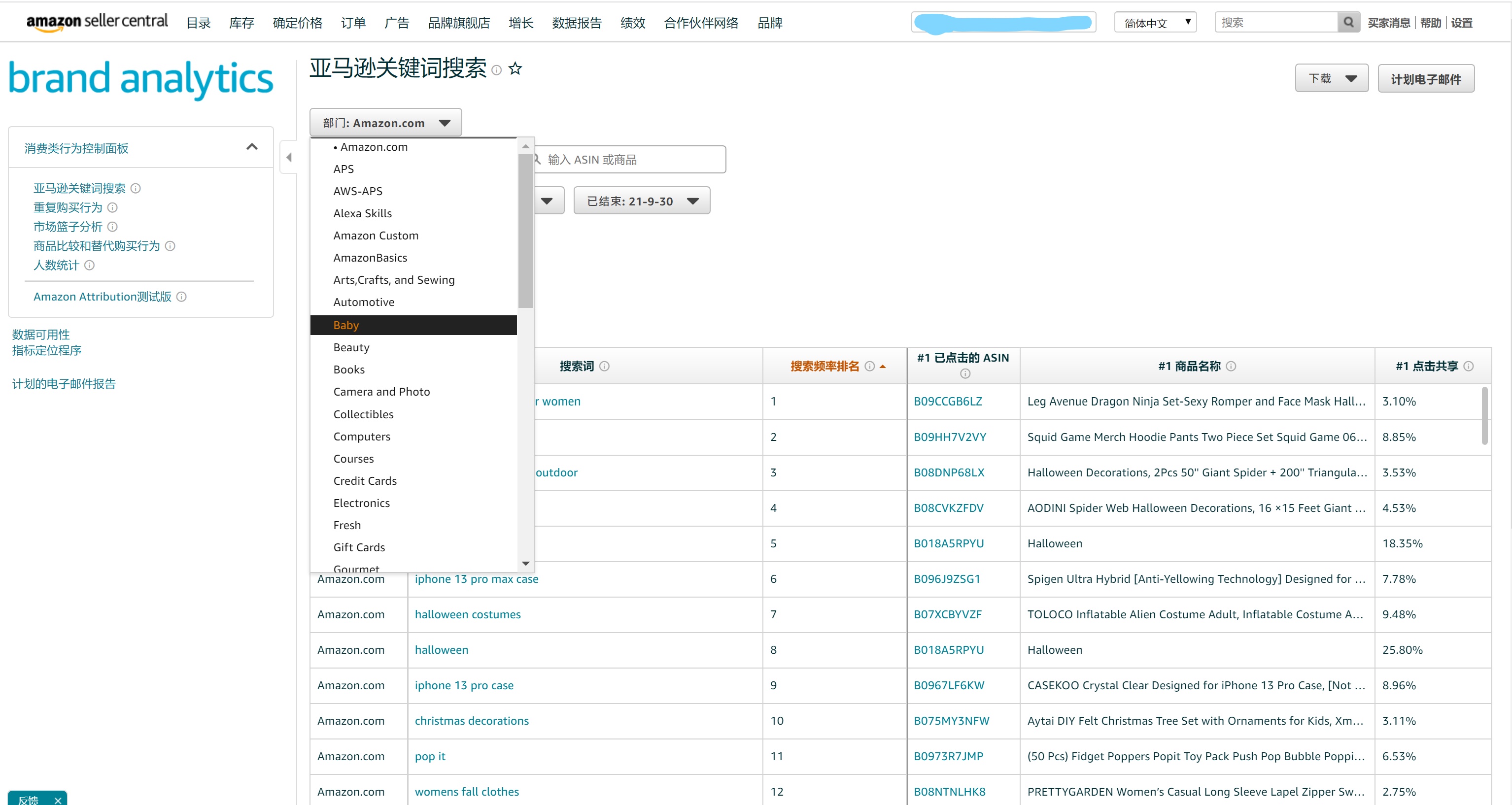 亞馬遜上標品的選品思路與運營策略