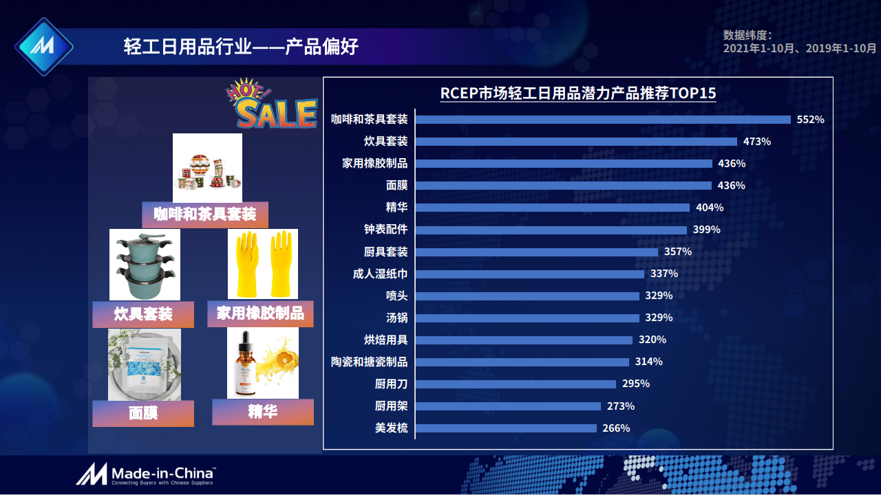 借RCEP之力,謀新興市場之機