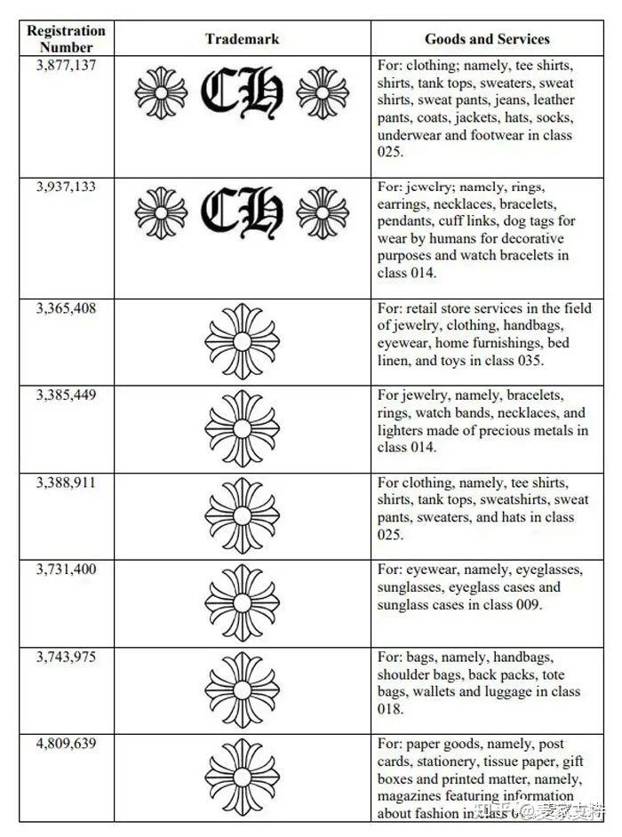 案件號(hào)21‐cv‐05778：又有150個(gè)賣(mài)家涉及侵權(quán)案件，警惕克羅心品牌這些千萬(wàn)別碰！