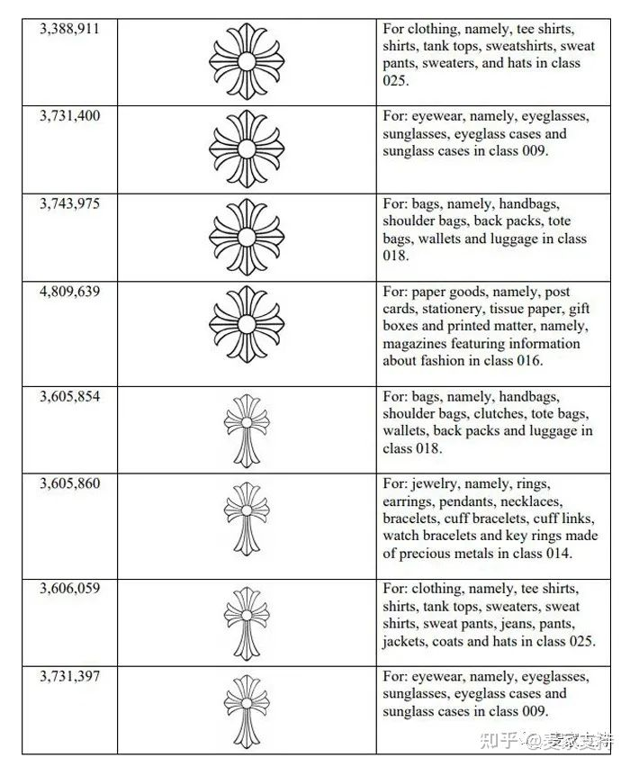 案件號(hào)21‐cv‐05778：又有150個(gè)賣(mài)家涉及侵權(quán)案件，警惕克羅心品牌這些千萬(wàn)別碰！