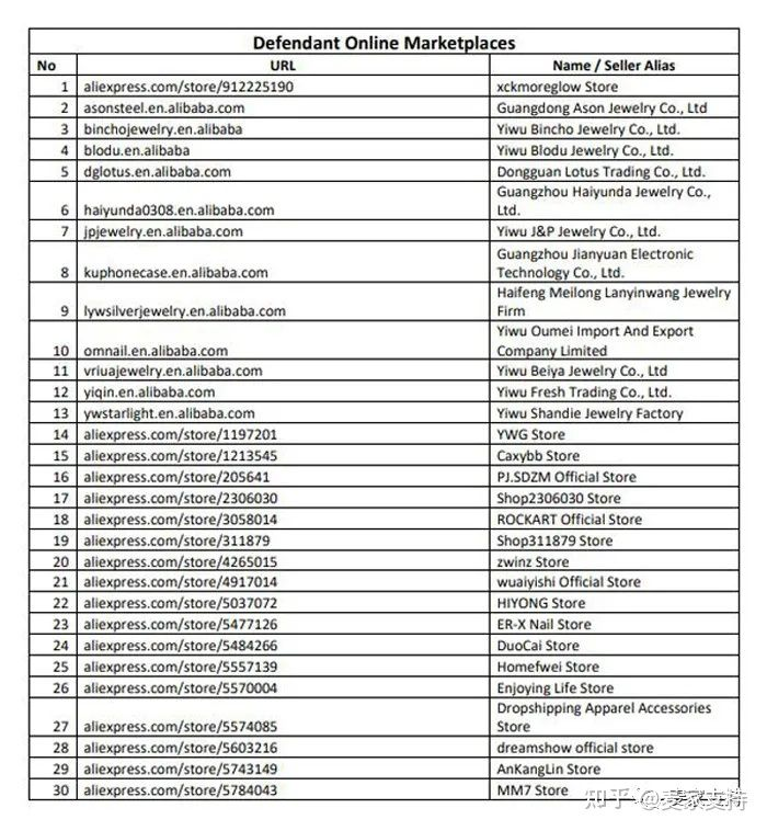 案件號(hào)21‐cv‐05778：又有150個(gè)賣(mài)家涉及侵權(quán)案件，警惕克羅心品牌這些千萬(wàn)別碰！