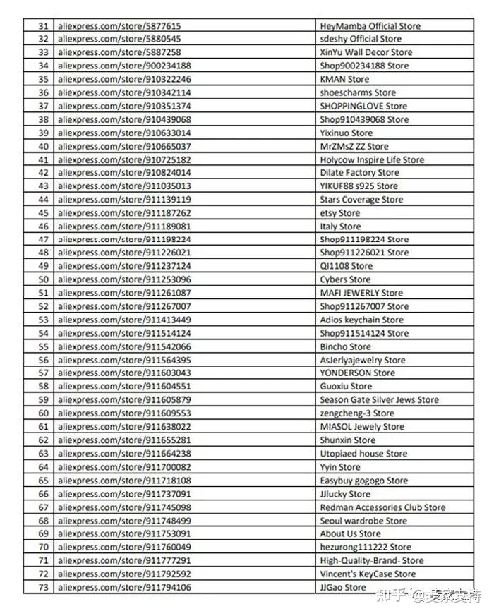 案件號(hào)21‐cv‐05778：又有150個(gè)賣(mài)家涉及侵權(quán)案件，警惕克羅心品牌這些千萬(wàn)別碰！