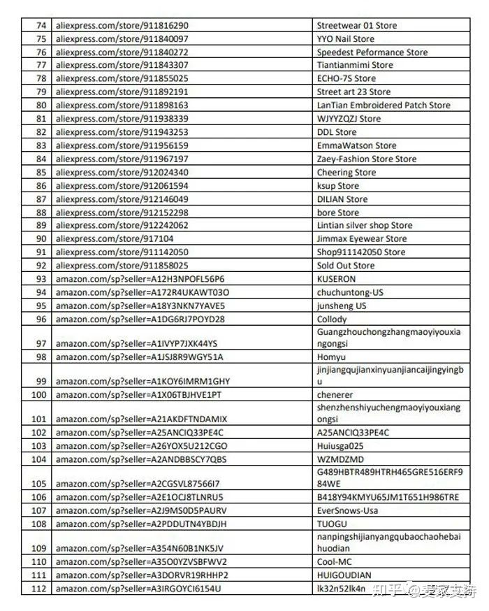 案件號(hào)21‐cv‐05778：又有150個(gè)賣(mài)家涉及侵權(quán)案件，警惕克羅心品牌這些千萬(wàn)別碰！