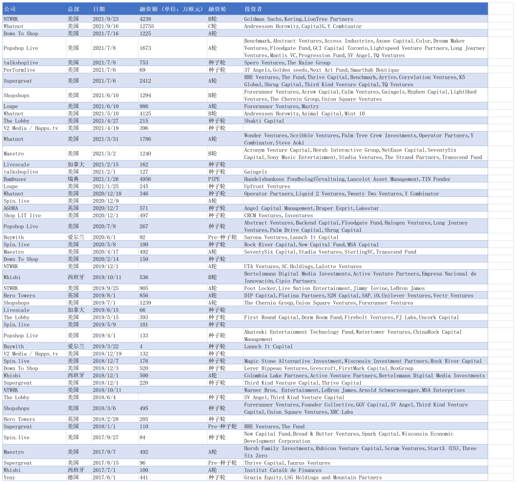 海外直播電商布局進(jìn)行時(shí)：現(xiàn)在是入場(chǎng)的好時(shí)機(jī)嗎？