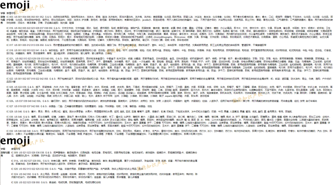 真不好惹!EMOJI表情包公布500個被告名單