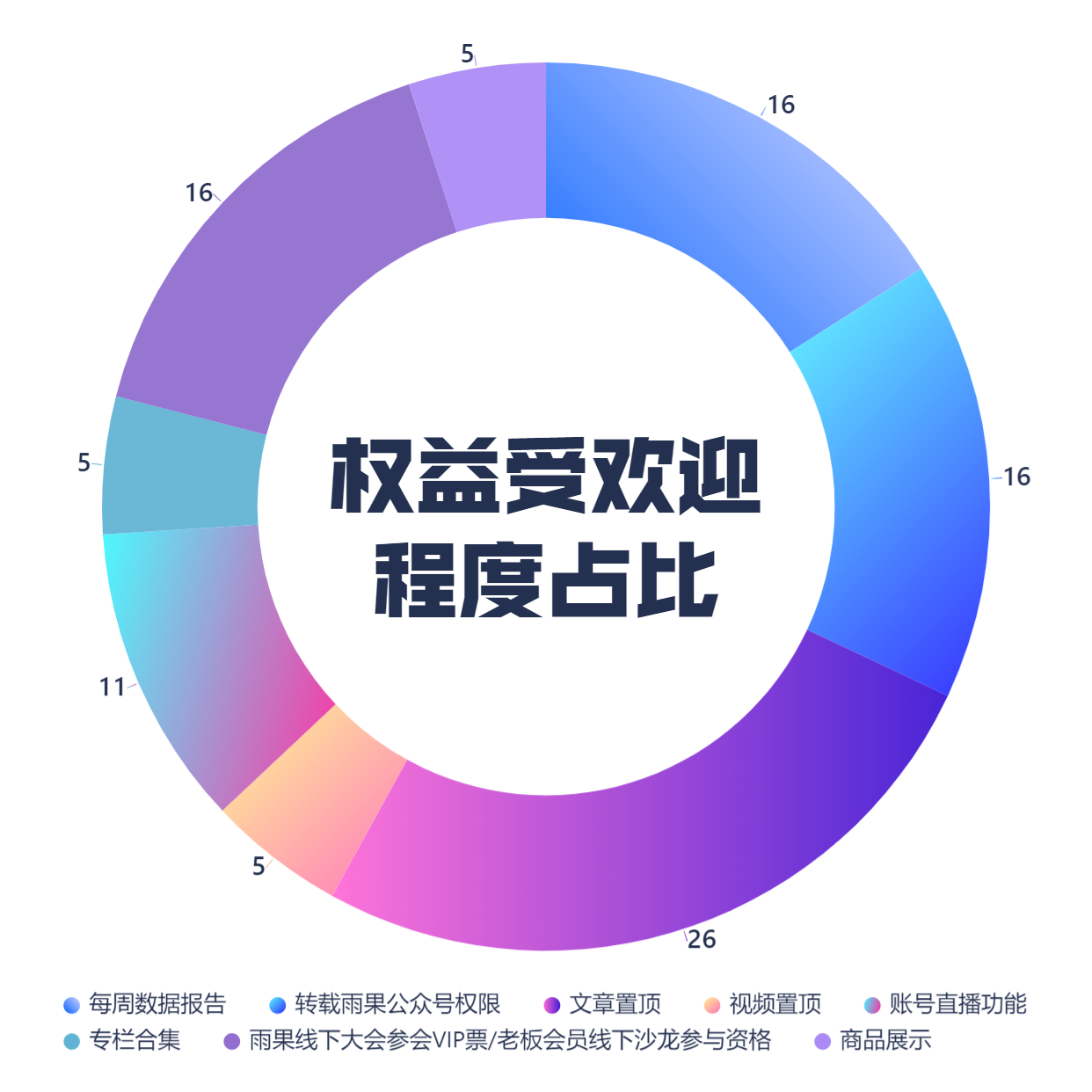 權益知多少 | 攤牌了,拼手速是你們贏了