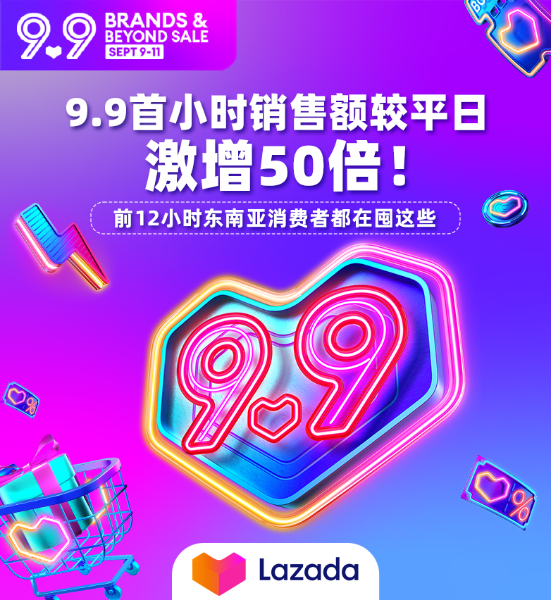 Lazada 9.9首小時銷售額較平日激增50倍! 前12小時東南亞消費者都在囤這些品