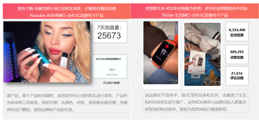 2022年3C出海品牌KOL營銷數據洞察