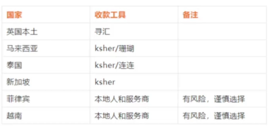 TikTok店群的有效打法及供應鏈整合思考