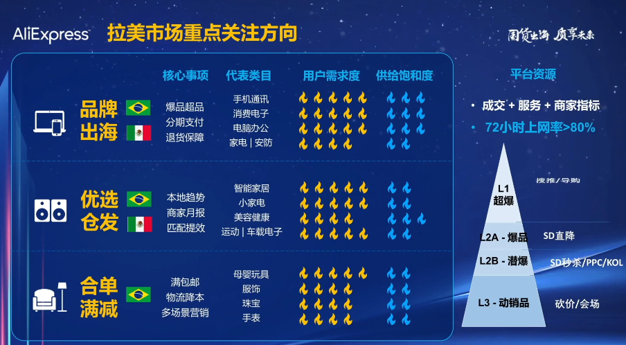 速賣通美洲市場雙11玩法解密：跨店滿減，用極致性價比吸引買家