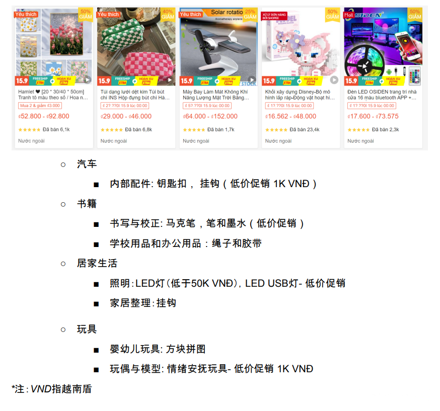 【Shopee市場周報】蝦皮越南站2022年9月第3周市場周報