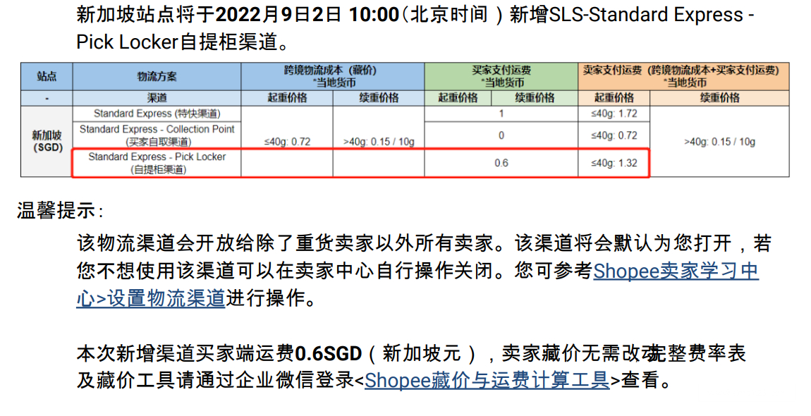 【Shopee市場周報】蝦皮新加坡站2022年9月第3周市場周報