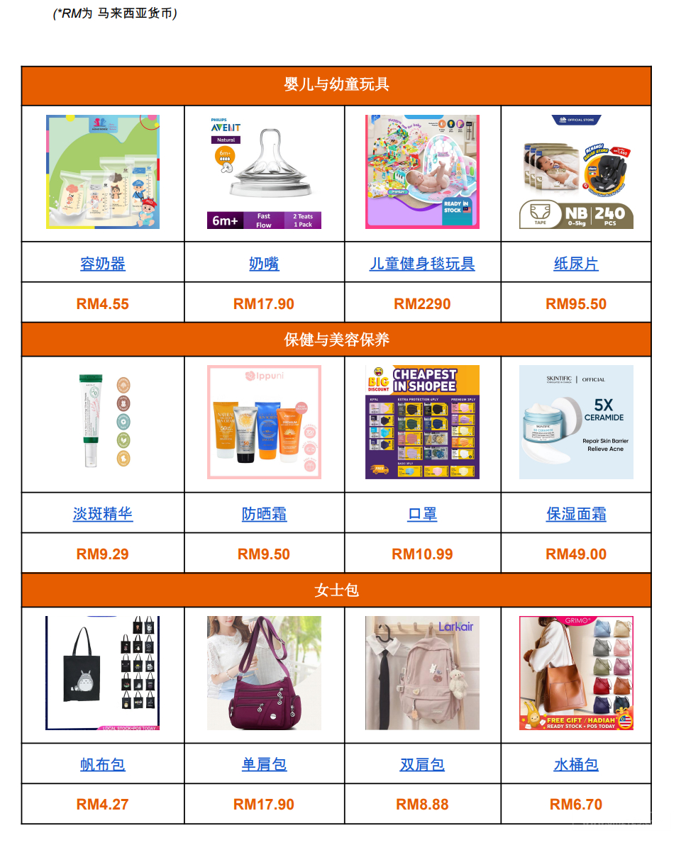 【Shopee市場周報】蝦皮馬來西亞站2022年9月第3周市場周報