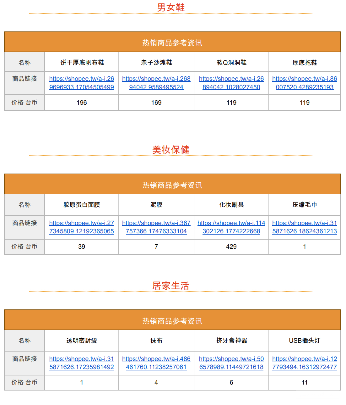 【Shopee市場周報】蝦皮臺灣站2022年9月第2周市場周報